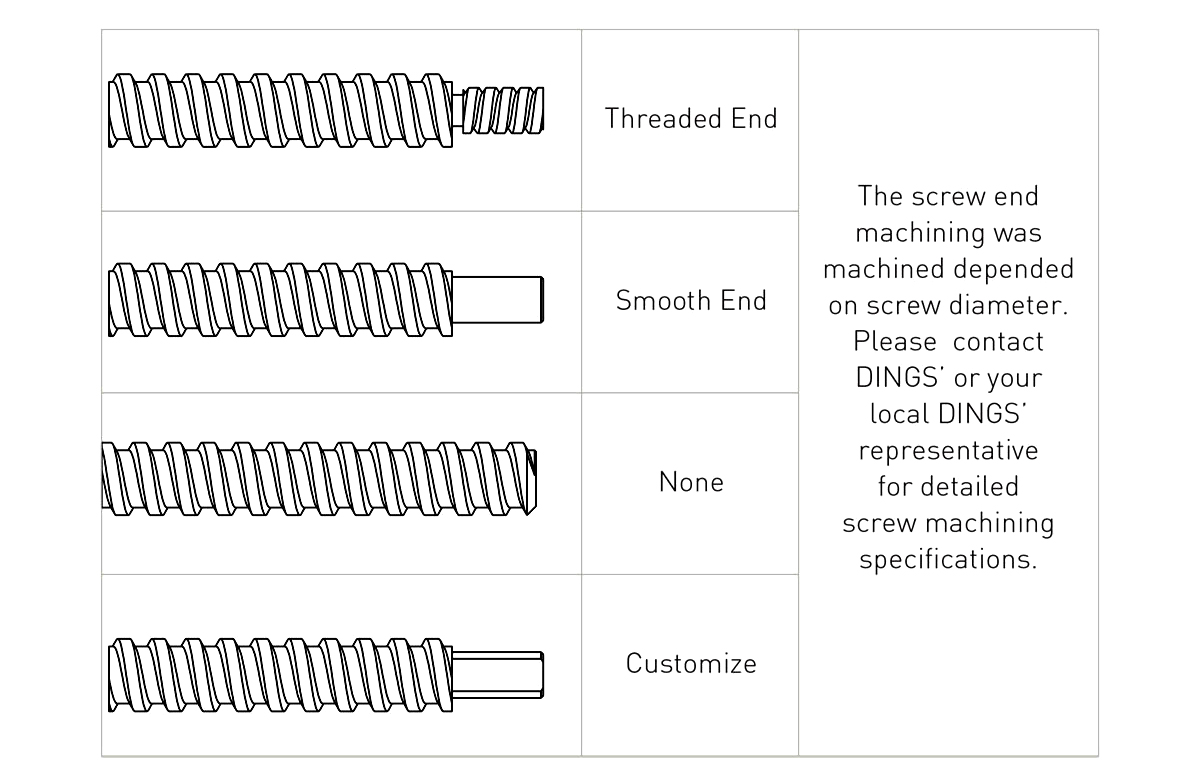 Screw End Machining - KannMOTION